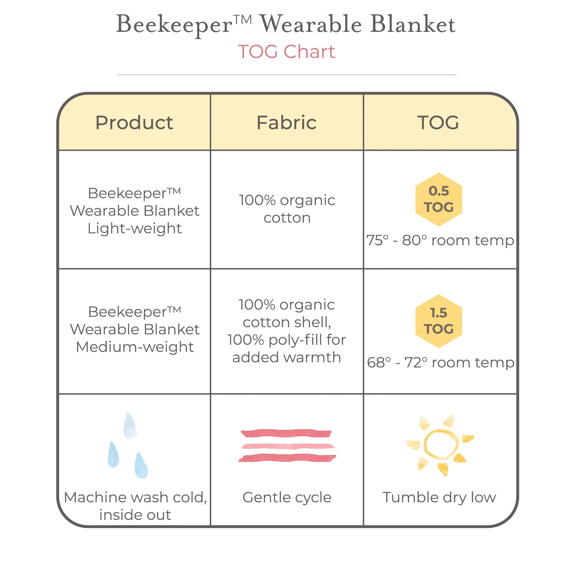 Rugby Peace Stripe Organic Beekeeper Wearable Baby Blanket - Image 6